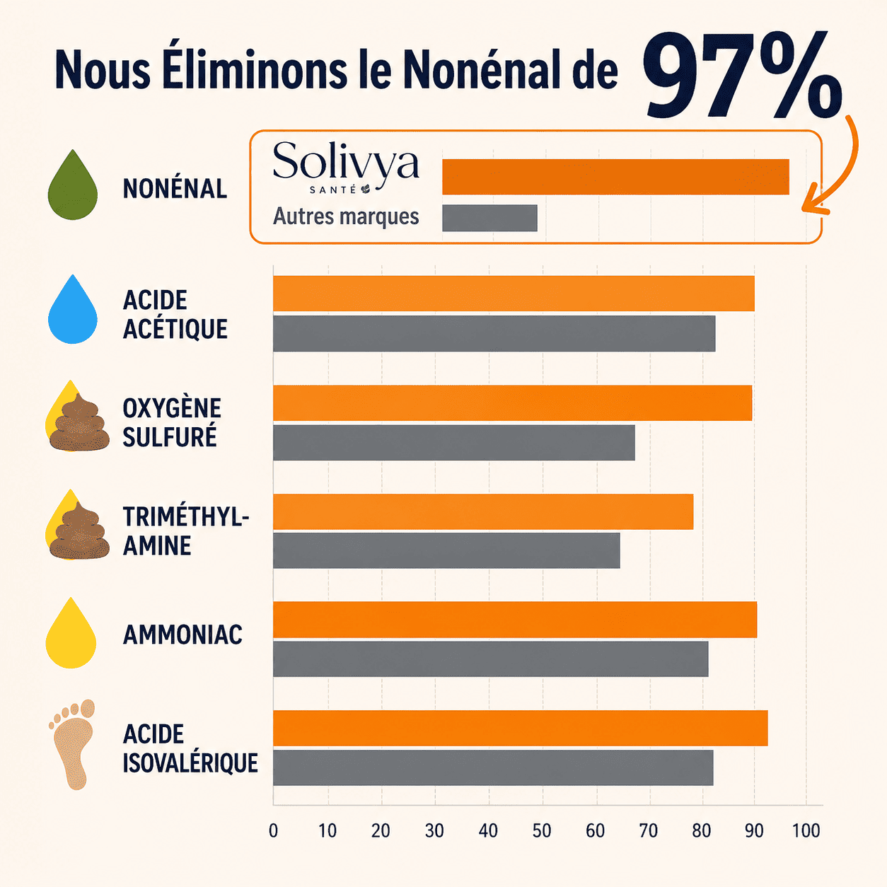 Kaki Pur — Savon Déodorant au Kaki