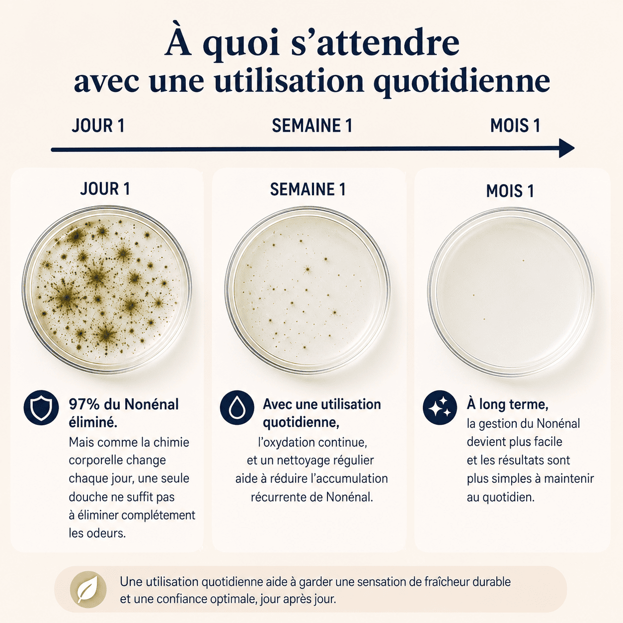 Kaki Pur — Savon Déodorant au Kaki