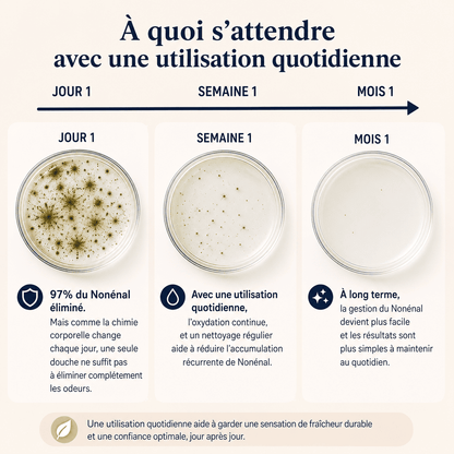 Kaki Pur — Savon Déodorant au Kaki