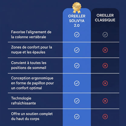 Oreiller Solivya 2.0